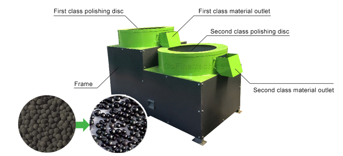 Hvor lenge varer granul&aelig;r gj&oslash;dsel i jord